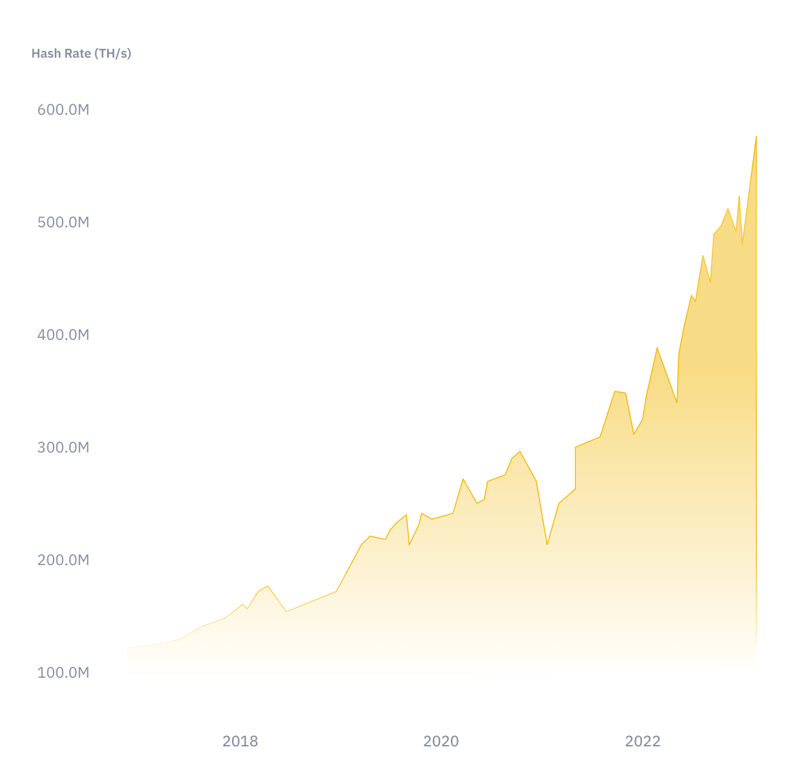 Hash rate